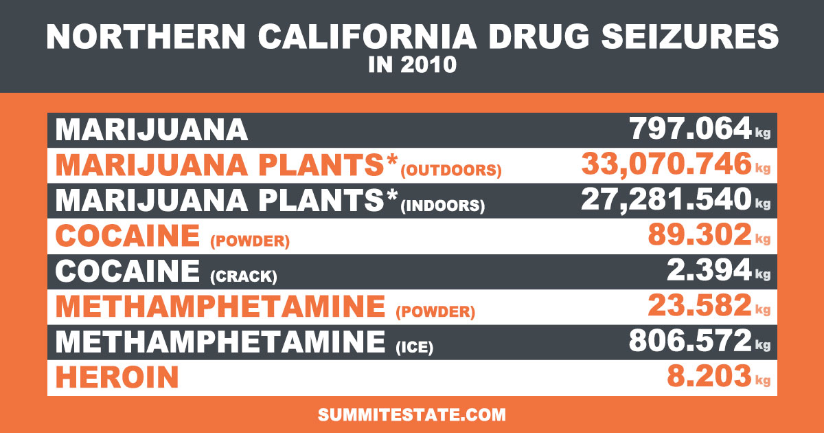 Drug Seizures In North Cali