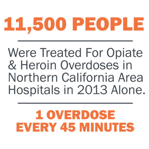 Heroin And Opioids In NorCal- Surprising Statistics